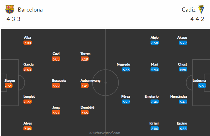 soi-keo-barcelona-vs-cadiz-vao-2h-ngay-19-4-2022-3