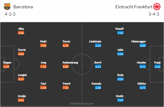 soi-keo-barcelona-vs-eintracht-frankfurt-vao-2h-ngay-15-4-2022-3