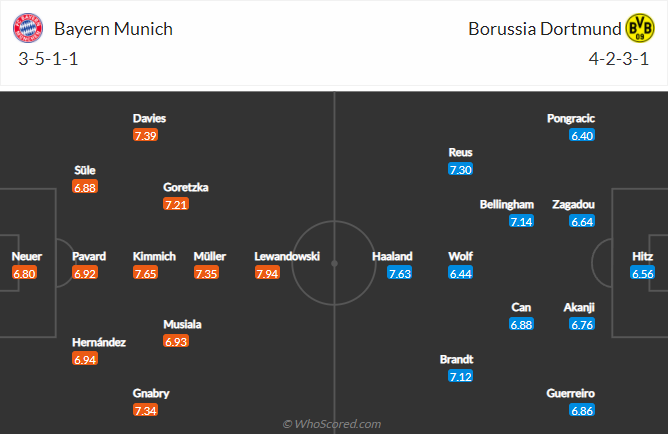 soi-keo-bayern-munich-vs-borussia-dortmund-vao-23h30-ngay-23-4-2022-3