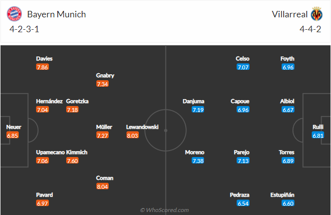 soi-keo-bayern-munich-vs-villarreal-vao-2h-ngay-13-4-2022-3
