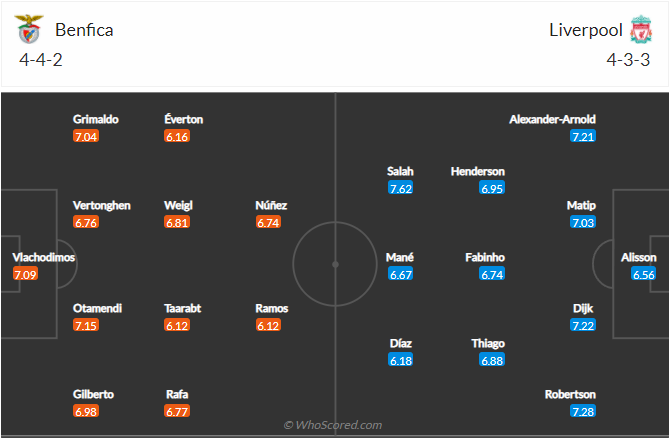 soi-keo-benfica-vs-liverpool-vao-2h-ngay-6-4-2022-3