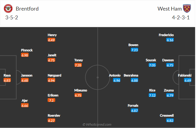 soi-keo-brentford-vs-west-ham-united-vao-20h-ngay-10-4-2022-3