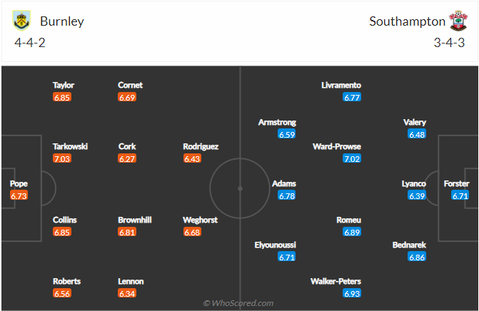soi-keo-burnley-vs-southampton-vao-1h45-ngay-22-4-2022-3