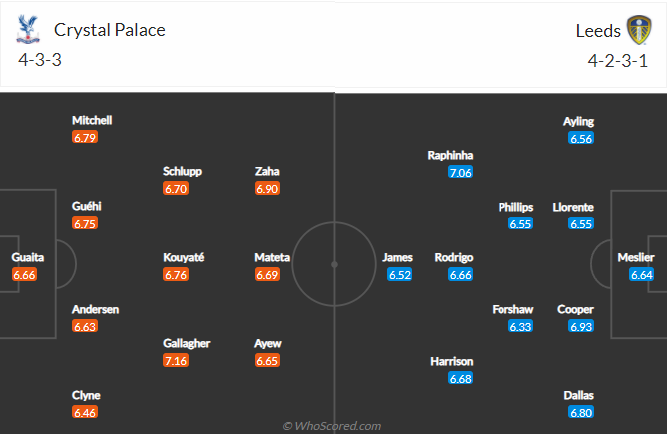 soi-keo-crystal-palace-vs-leeds-united-vao-2h-ngay-26-4-2022-3