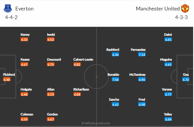 soi-keo-everton-vs-manchester-united-vao-18h30-ngay-9-4-2022-3
