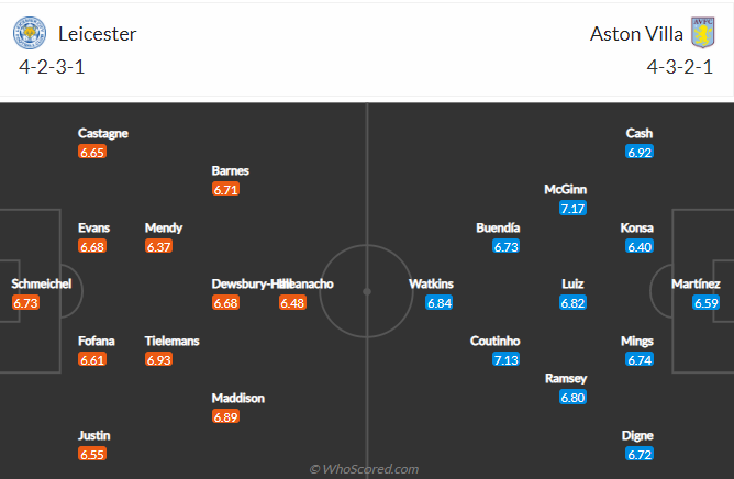 soi-keo-leicester-city-vs-aston-villa-vao-21h-ngay-23-4-2022-3