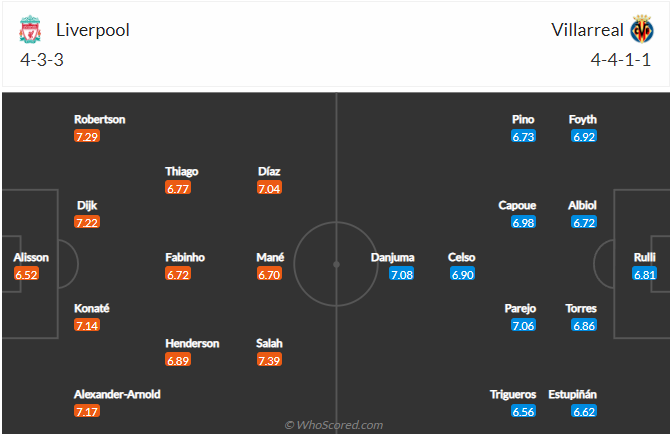 soi-keo-liverpool-vs-villarreal-vao-2h-ngay-28-4-2022-3