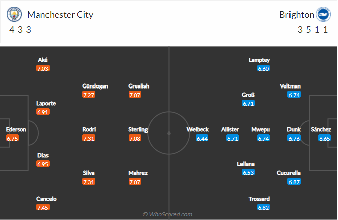 soi-keo-manchester-city-vs-brighton-vao-2h-ngay-21-4-2022-3
