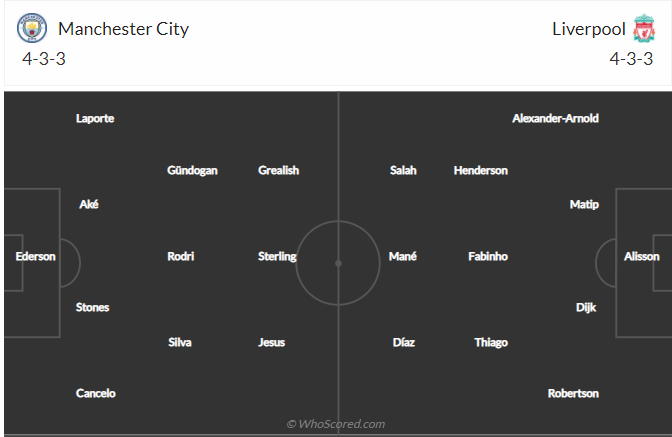 soi-keo-manchester-city-vs-liverpool-vao-21h30-ngay-16-4-2022-3