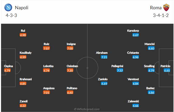 soi-keo-napoli-vs-roma-vao-0h-ngay-19-4-2022-3