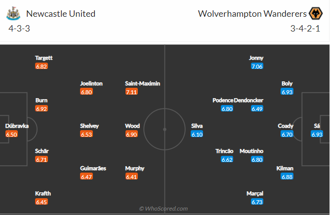 soi-keo-newcastle-united-vs-wolverhampton-vao-2h-ngay-9-4-2022-3