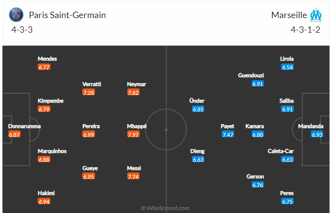 soi-keo-paris-saint-germain-vs-marseille-vao-1h45-ngay-18-4-2022-3