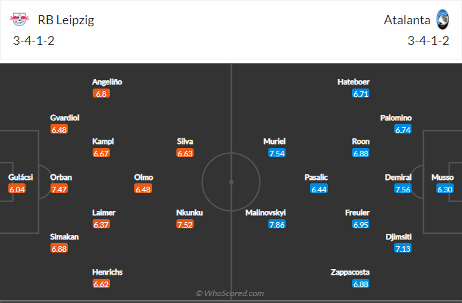 soi-keo-rb-leipzig-vs-atalanta-vao-23h45-ngay-7-4-2022-3