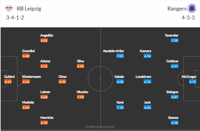 soi-keo-rb-leipzig-vs-rangers-vao-2h-ngay-29-4-2022-3