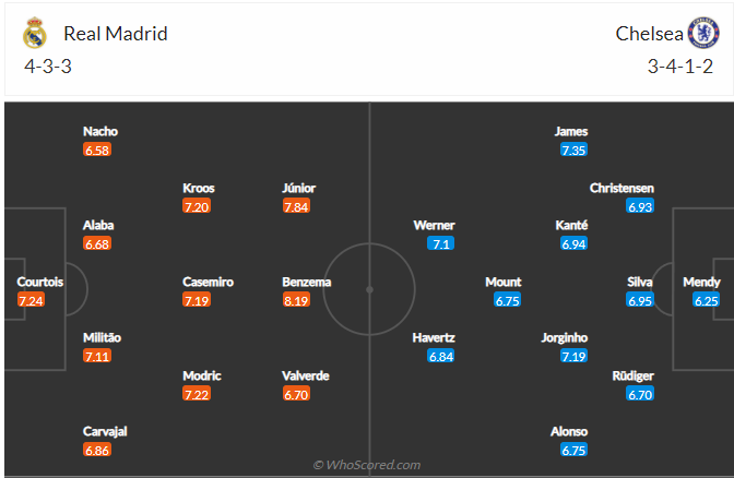 soi-keo-real-madrid-vs-chelsea-vao-2h-ngay-13-4-2022-3