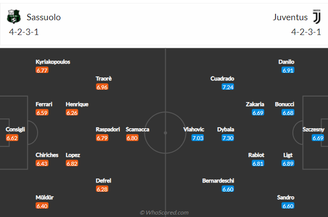 soi-keo-sassuolo-vs-juventus-vao-1h45-ngay-26-4-2022-3
