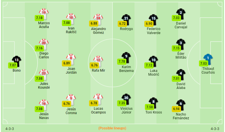 soi-keo-sevilla-vs-real-madrid-vao-2h-ngay-18-4-2022-3