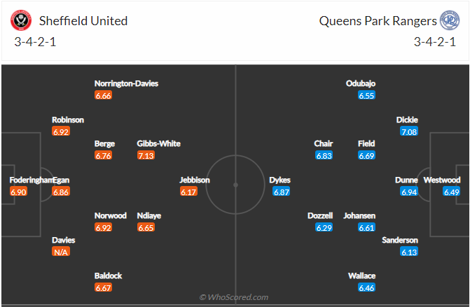 soi-keo-sheffield-united-vs-queens-park-rangers-vao-1h45-ngay-6-4-2022-3