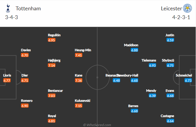 soi-keo-tottenham-vs-leicester-city-vao-20h-ngay-1-5-2022-3