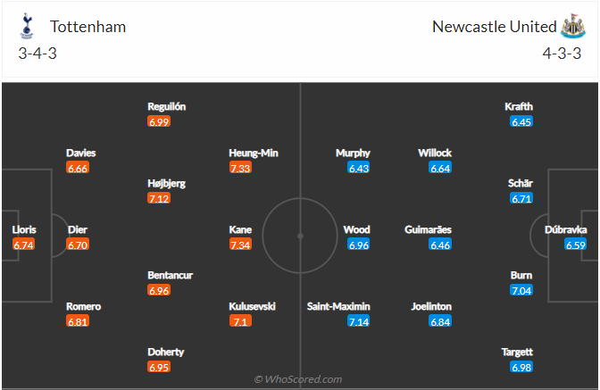 soi-keo-tottenham-vs-newcastle-united-vao-22h30-ngay-3-4-2022-3