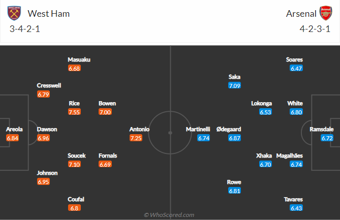 soi-keo-west-ham-united-vs-arsenal-vao-22h30-ngay-1-5-2022-3