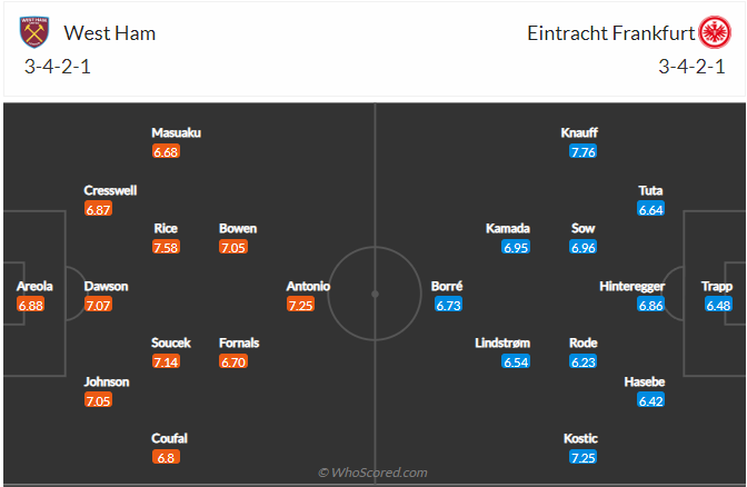 soi-keo-west-ham-united-vs-eintracht-frankfurt-vao-2h-ngay-29-4-2022-3