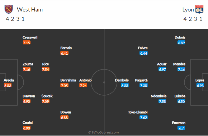 soi-keo-west-ham-united-vs-lyon-vao-2h-ngay-8-4-2022-3