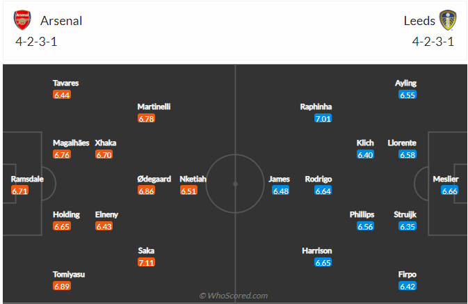 soi-keo-arsenal-vs-leeds-united-vao-20h-ngay-8-5-2022-3