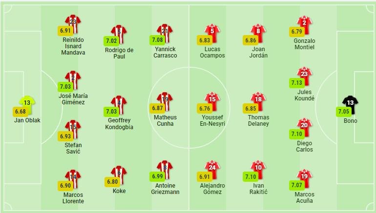 soi-keo-atletico-madrid-vs-sevilla-vao-0h30-ngay-16-5-2022-3