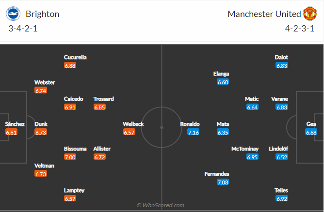 soi-keo-brighton-vs-manchester-united-vao-23h30-ngay-7-5-2022-3