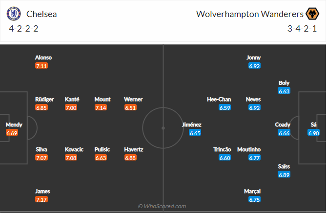 soi-keo-chelsea-vs-wolverhampton-vao-21h-ngay-7-5-2022-3