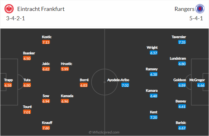 soi-keo-eintracht-frankfurt-vs-rangers-vao-2h-ngay-19-5-2022-3
