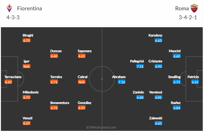 soi-keo-fiorentina-vs-roma-vao-1h45-ngay-10-5-2022-3