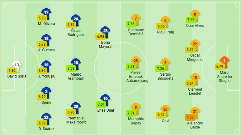 soi-keo-getafe-vs-barcelona-vao-0h30-ngay-16-5-2022-3