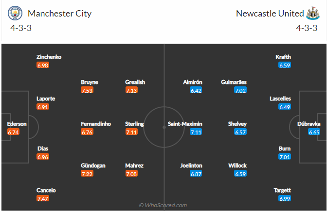 soi-keo-manchester-city-vs-newcastle-united-vao-22h30-ngay-8-5-2022-3
