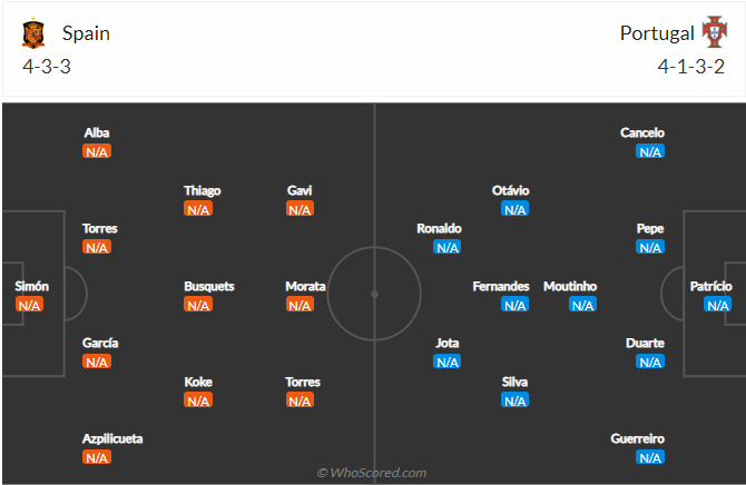 soi-keo-tay-ban-nha-vs-bo-dao-nha-vao-1h45-ngay-3-6-2022-3