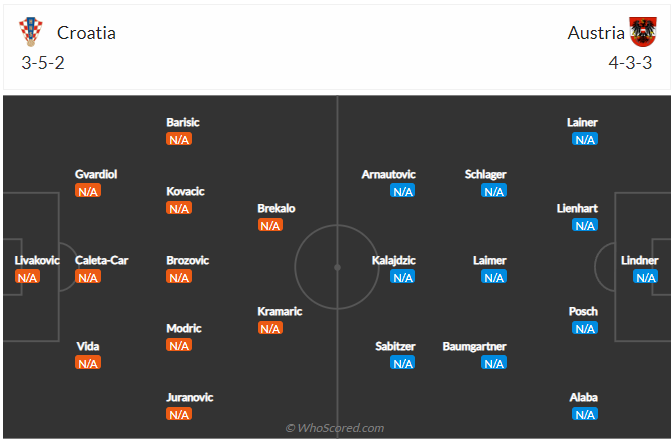 soi-keo-croatia-vs-ao-vao-1h45-ngay-4-6-2022-3