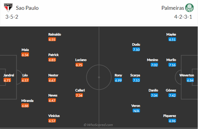 soi-keo-sao-paulo-vs-palmeiras-vao-6h-ngay-21-6-2022-3