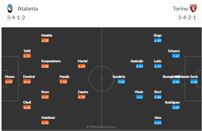 soi-keo-atalanta-vs-torino-vao-1h45-ngay-2-9-2022-3