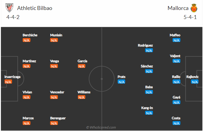 soi-keo-athletic-bilbao-vs-rcd-mallorca-vao-22h30-ngay-15-8-2022-3