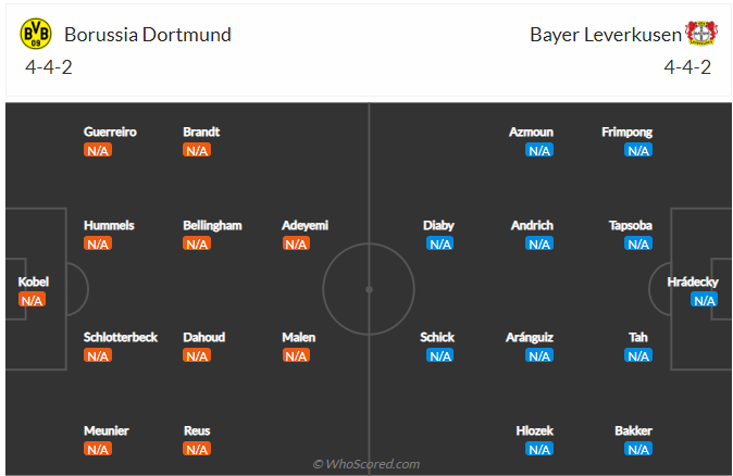 soi-keo-borussia-dortmund-vs-bayer-leverkusen-vao-23h30-ngay-6-8-2022-3