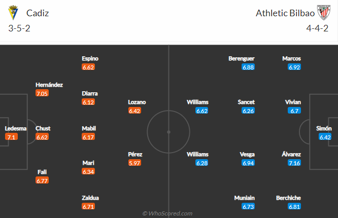 soi-keo-cadiz-vs-athletic-bilbao-vao-1h-ngay-30-8-2022-3