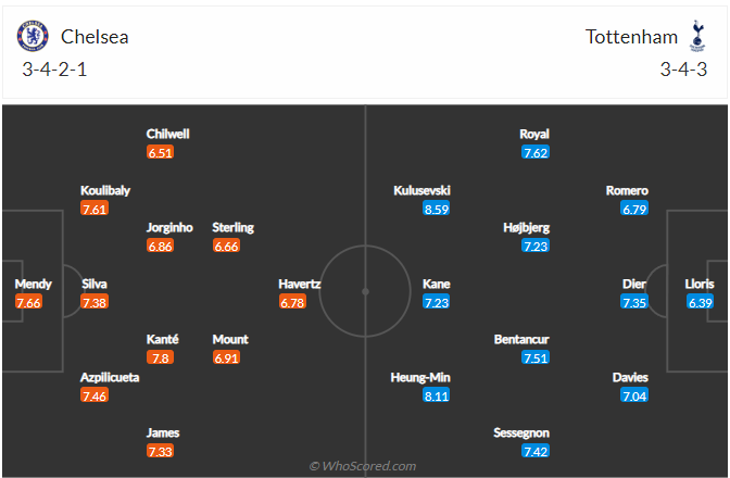 soi-keo-chelsea-vs-tottenham-vao-22h30-ngay-14-8-2022-3