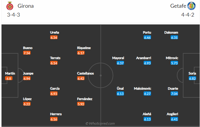 soi-keo-girona-vs-getafe-vao-3h-ngay-23-8-2022-3