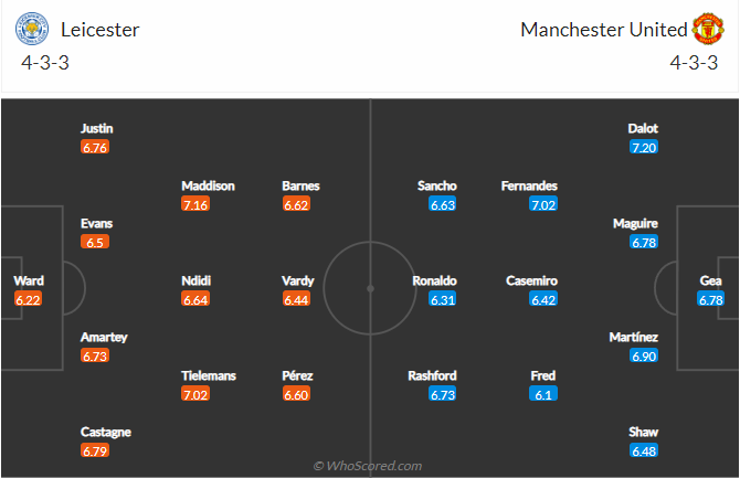 soi-keo-leicester-city-vs-manchester-united-vao-2h-ngay-2-9-2022-3