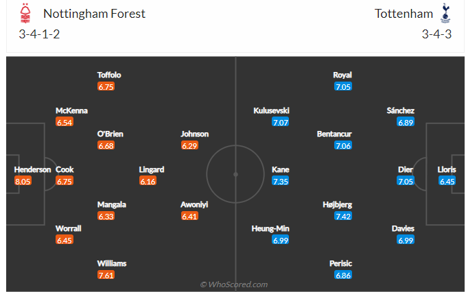 soi-keo-nottingham-forest-vs-tottenham-vao-22h30-ngay-28-8-2022-3