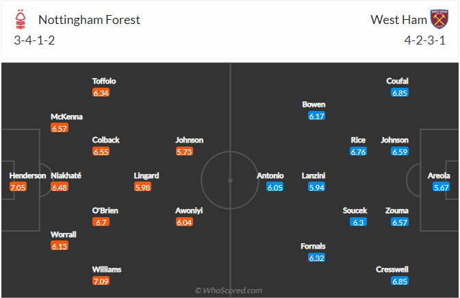 soi-keo-nottingham-forest-vs-west-ham-united-vao-20h-ngay-14-8-2022-3