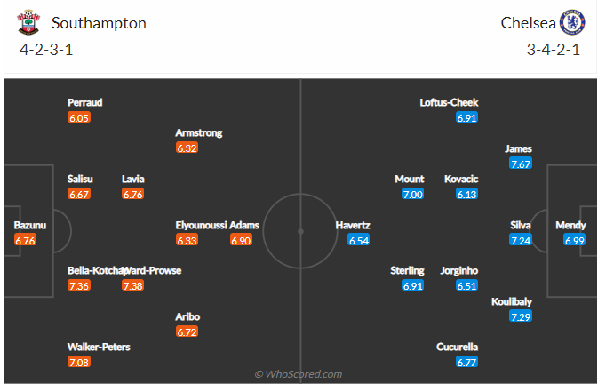 soi-keo-southampton-vs-chelsea-vao-1h45-ngay-31-8-2022-3