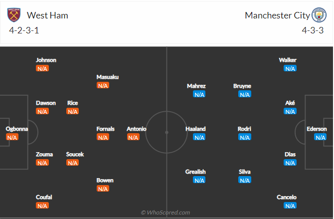 soi-keo-west-ham-united-vs-manchester-city-vao-22h30-ngay-7-8-2022-3