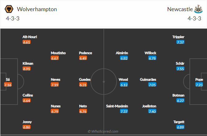 soi-keo-wolverhampton-vs-newcastle-united-vao-20h-ngay-28-7-2022-3